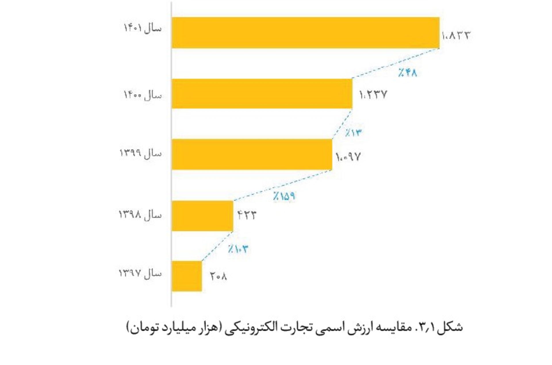 تجارت الکترونیکی