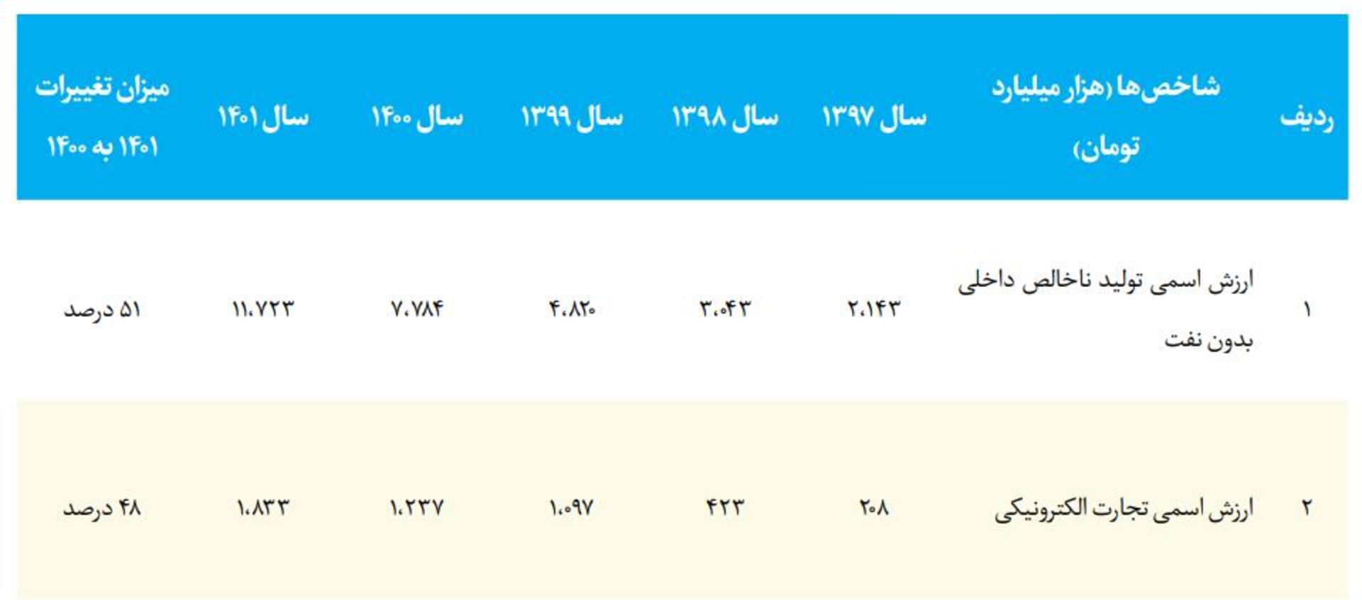 تجارت الکترونیک