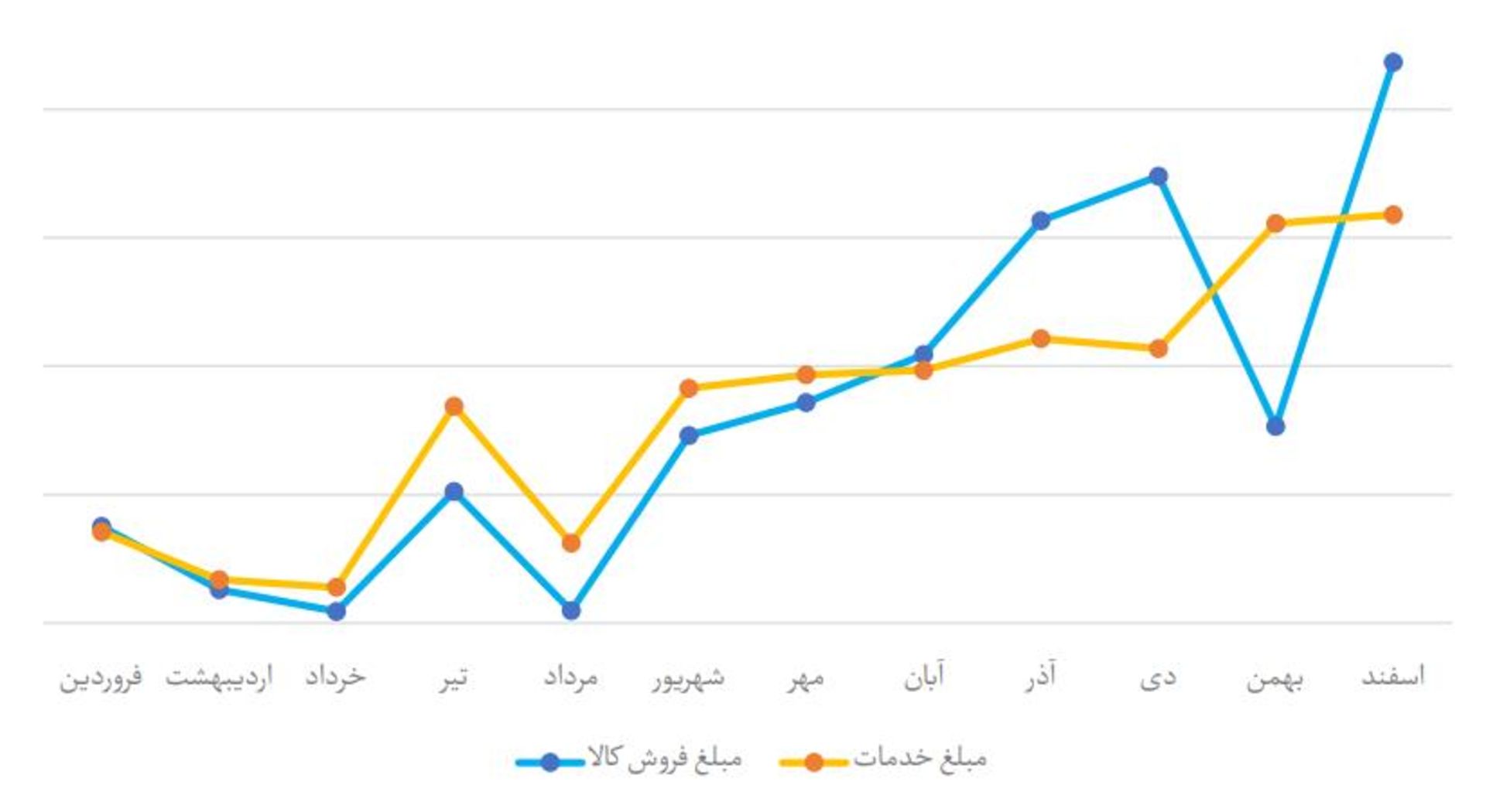 تجارت الکترونیک