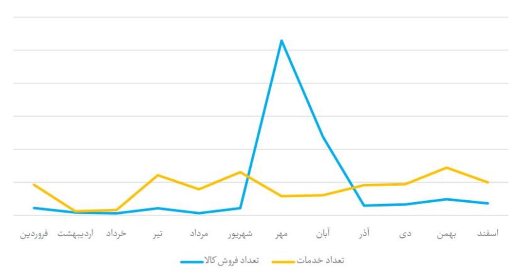 تجارت الکترونیک