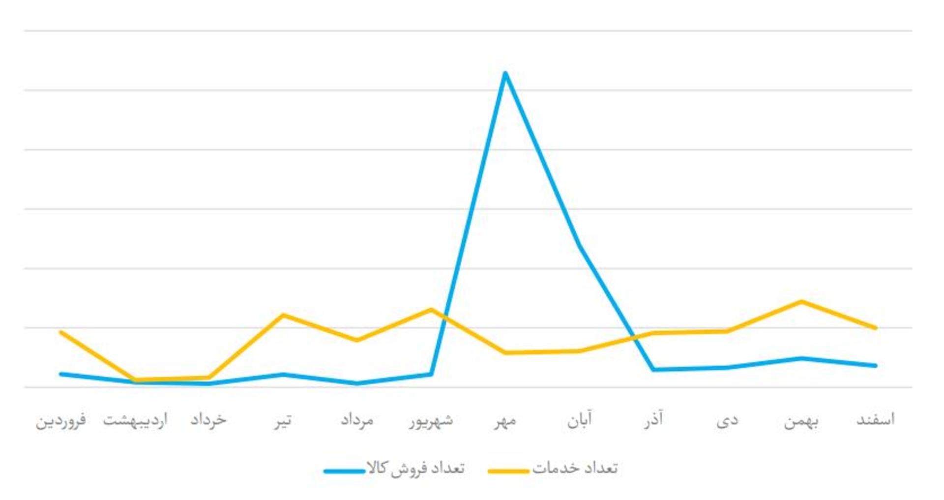 تجارت الکترونیک