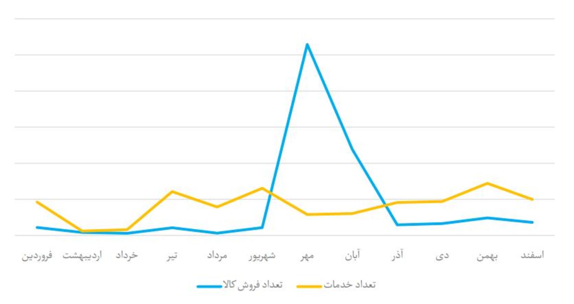 تجارت الکترونیک