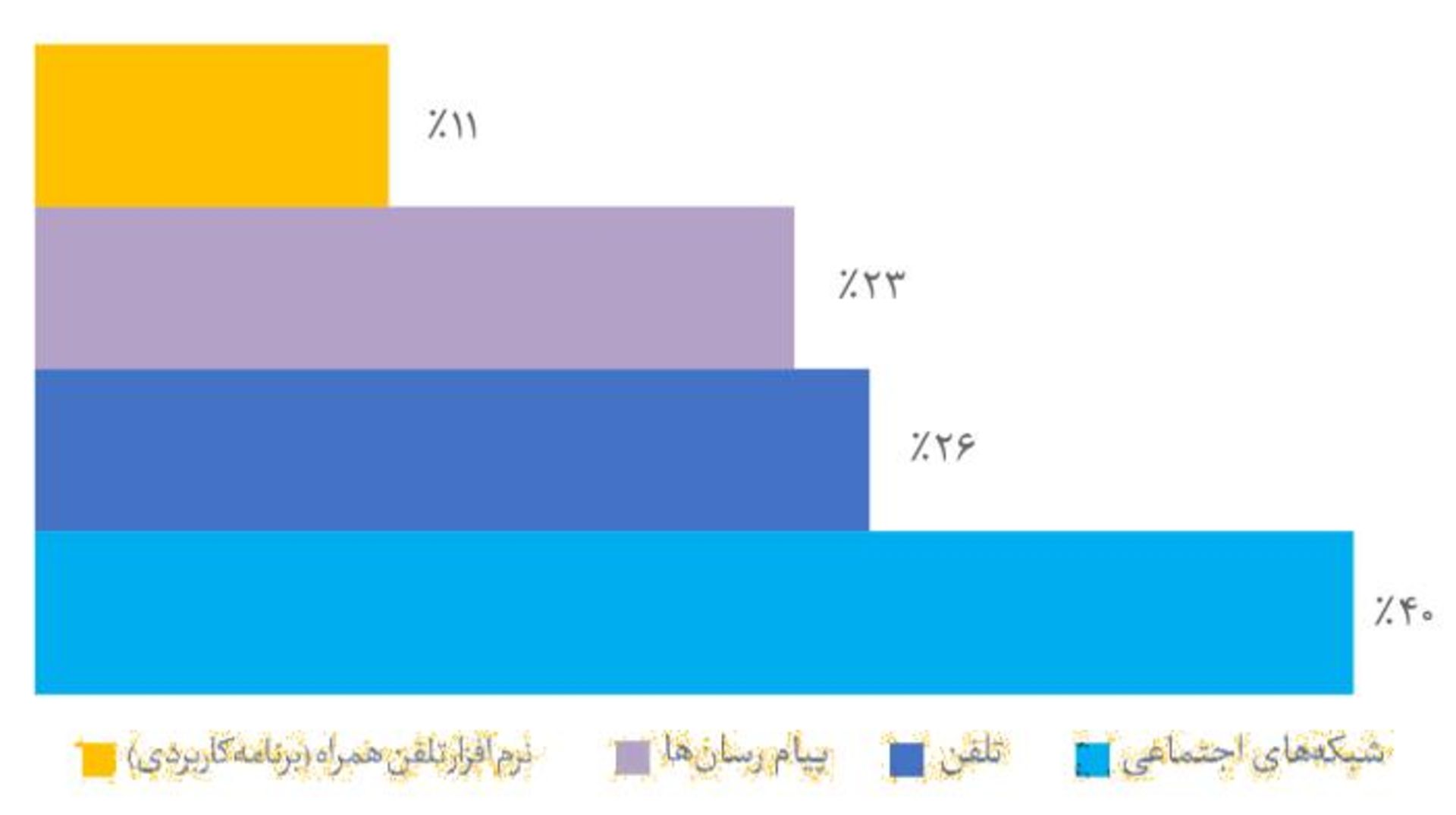 تجارت الکترونیک