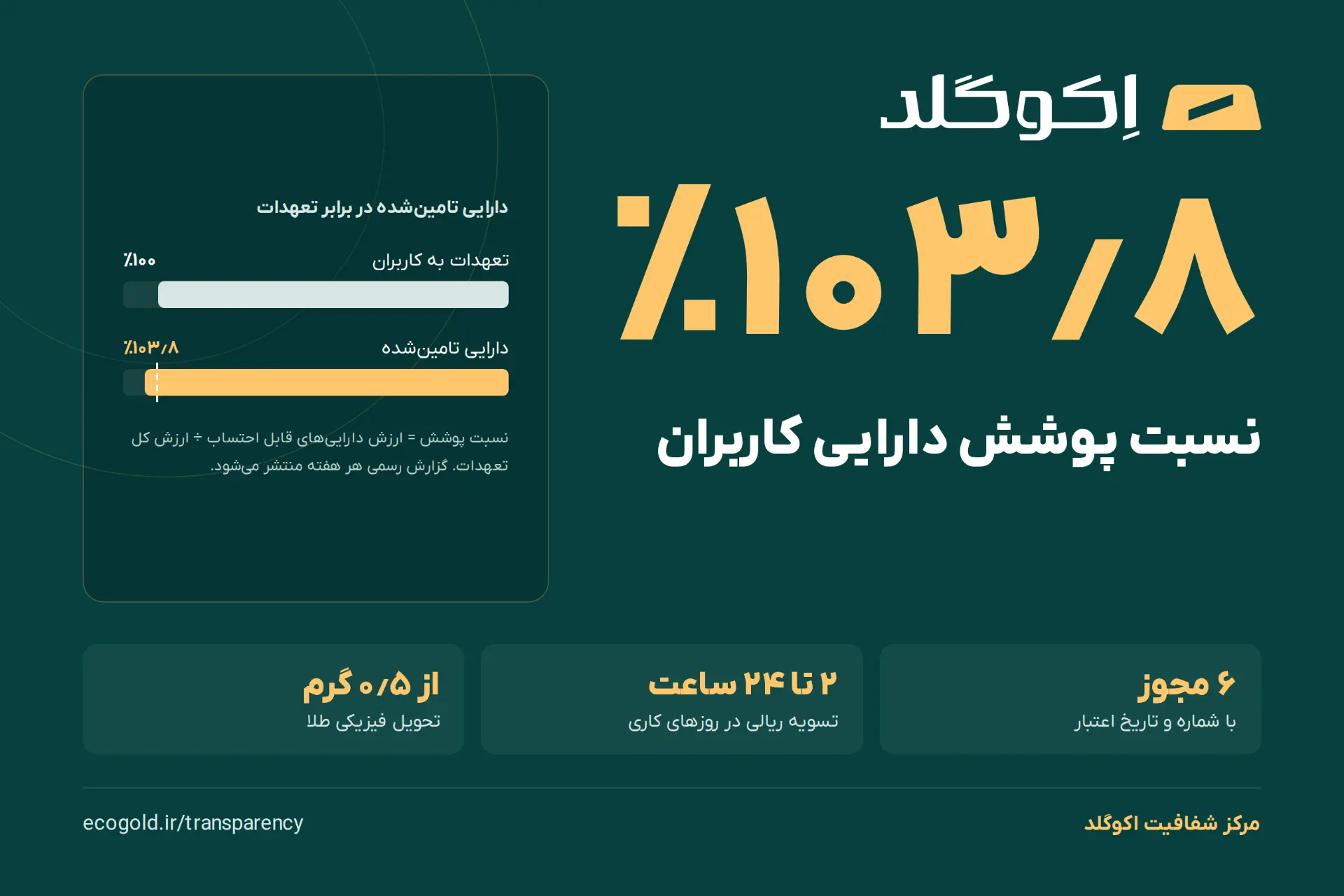 سامانه شفافیت اکوگلد