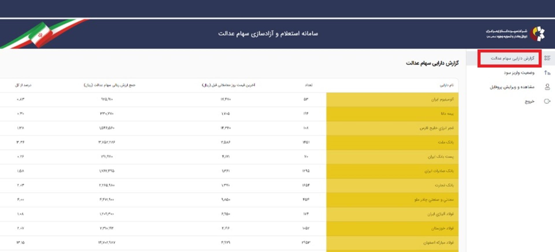 صفحه پرتال شخصی در سامانه سهام عدالت