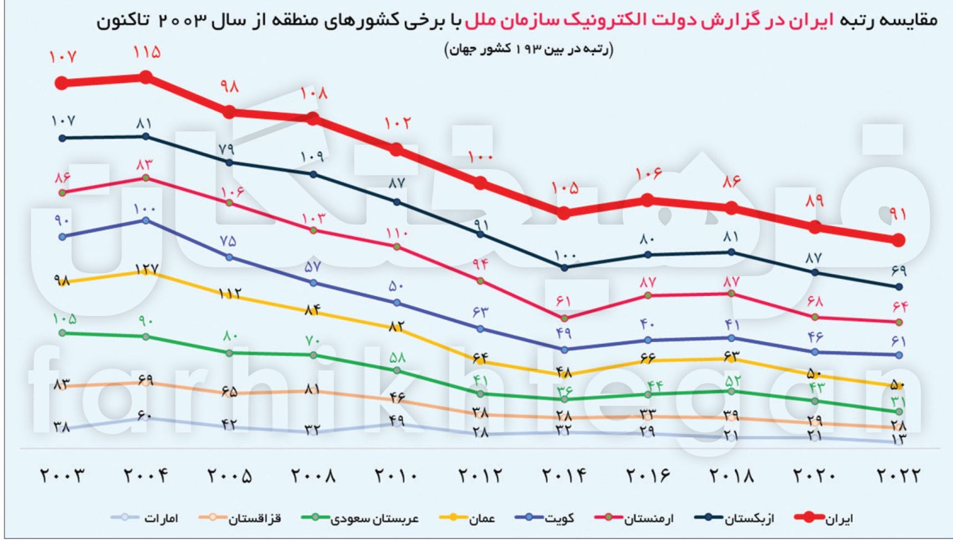 دولت الکترونیک