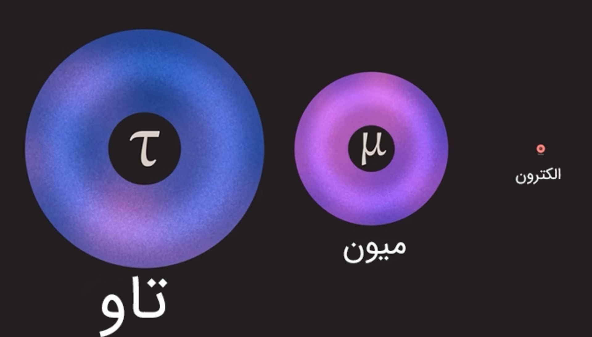 الکترون، میون و تاو