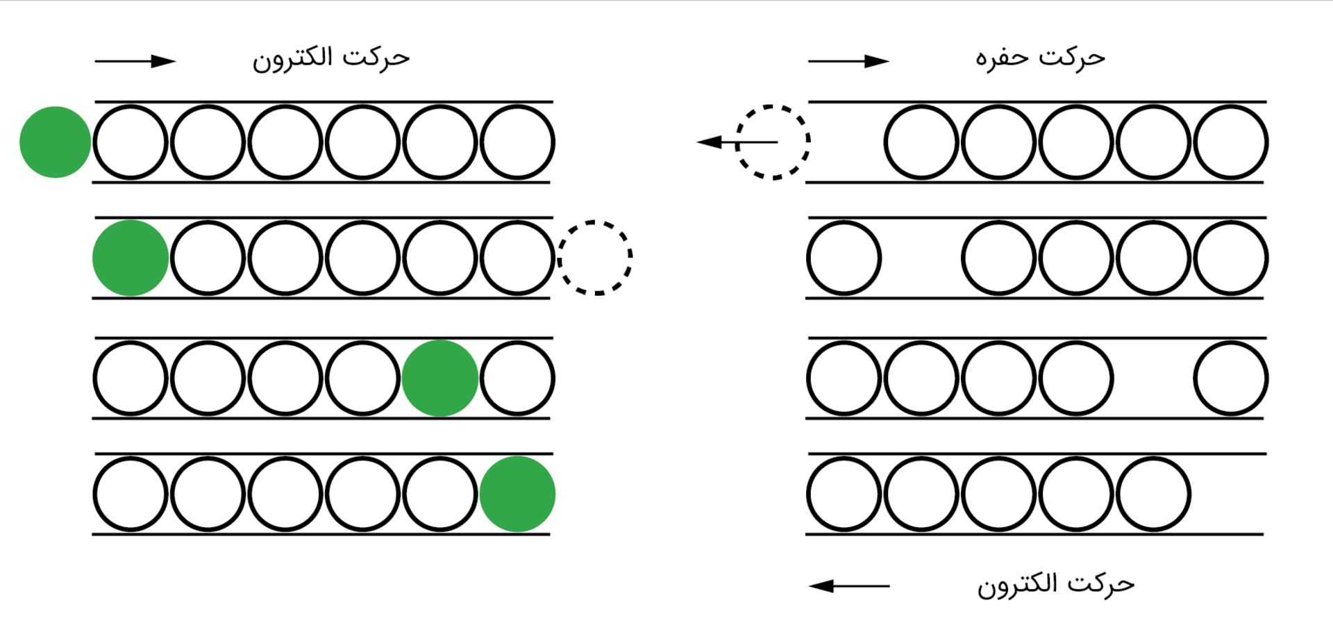 حرکت الکترون و حفره