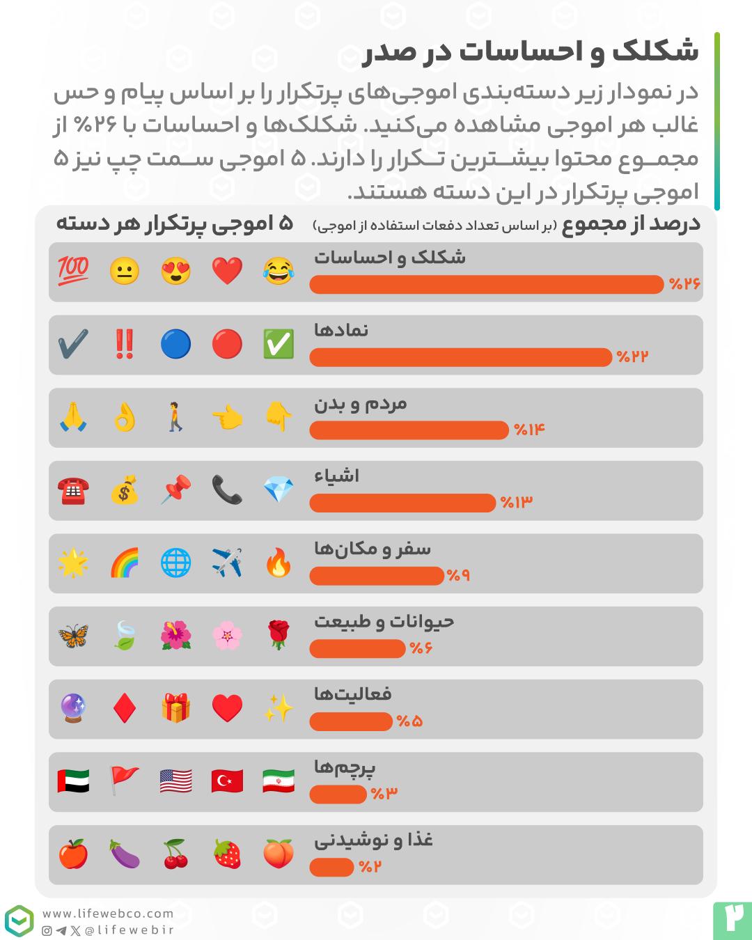 نمودار اموجی‌ها