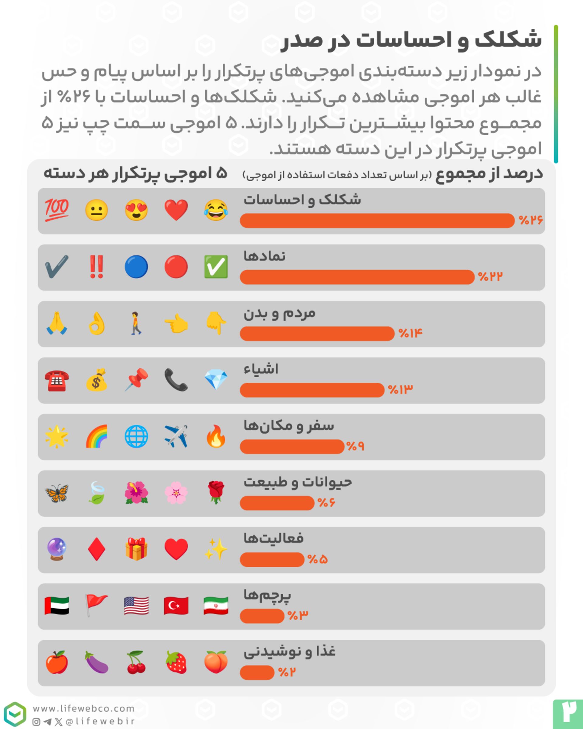 نمودار اموجی‌ها