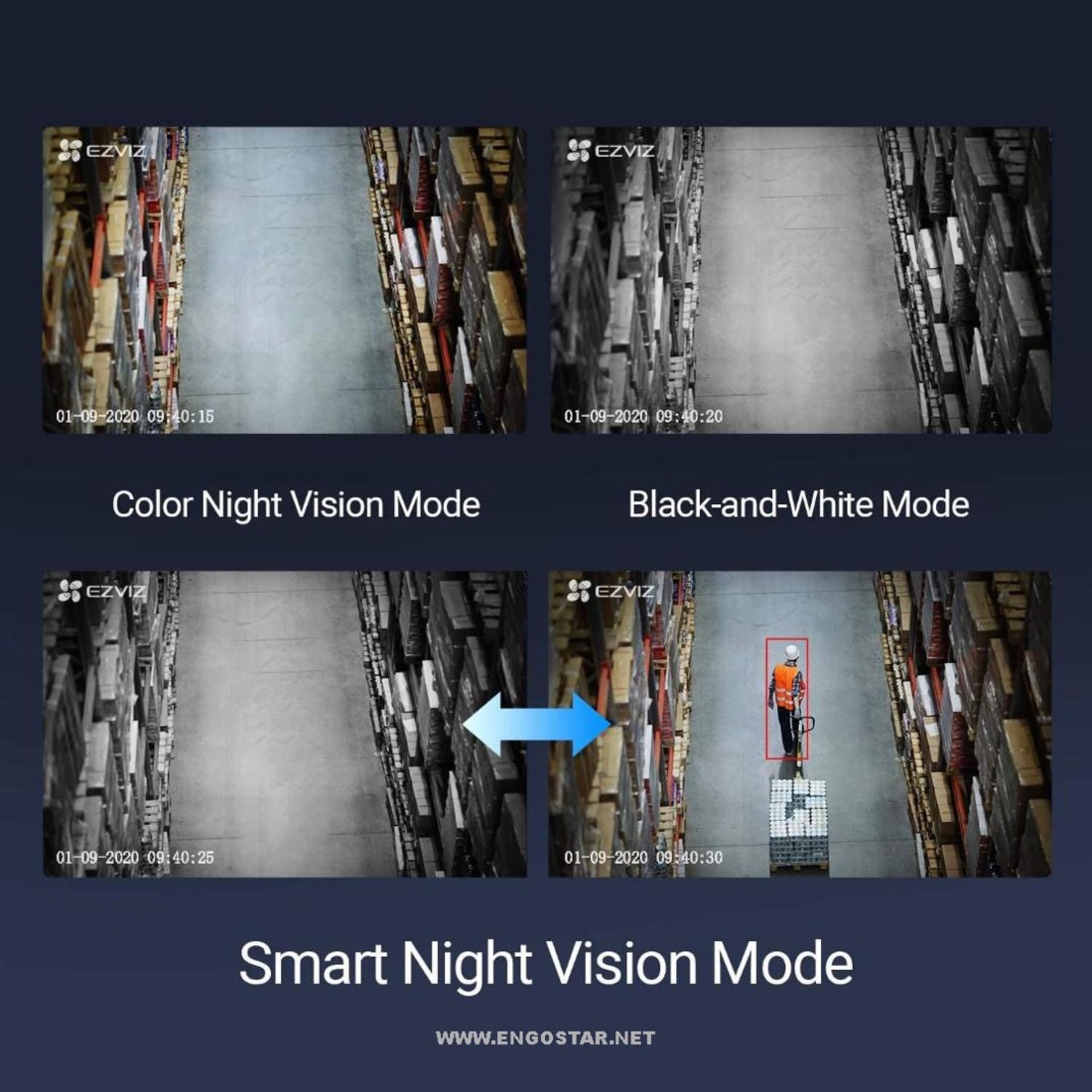 ارتباط نماگستر ۳