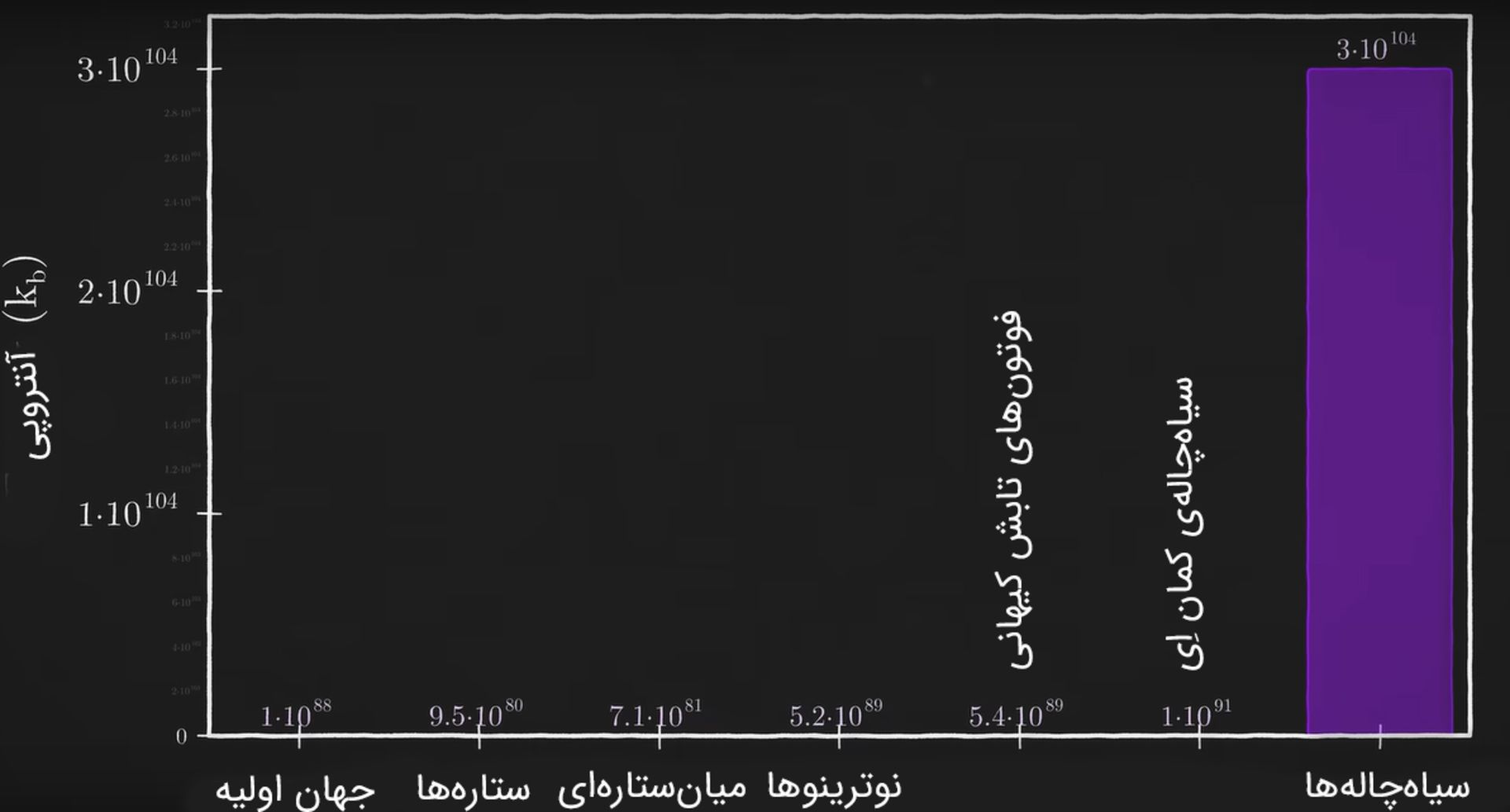 آنتروپی سیاه‌چاله‌ها