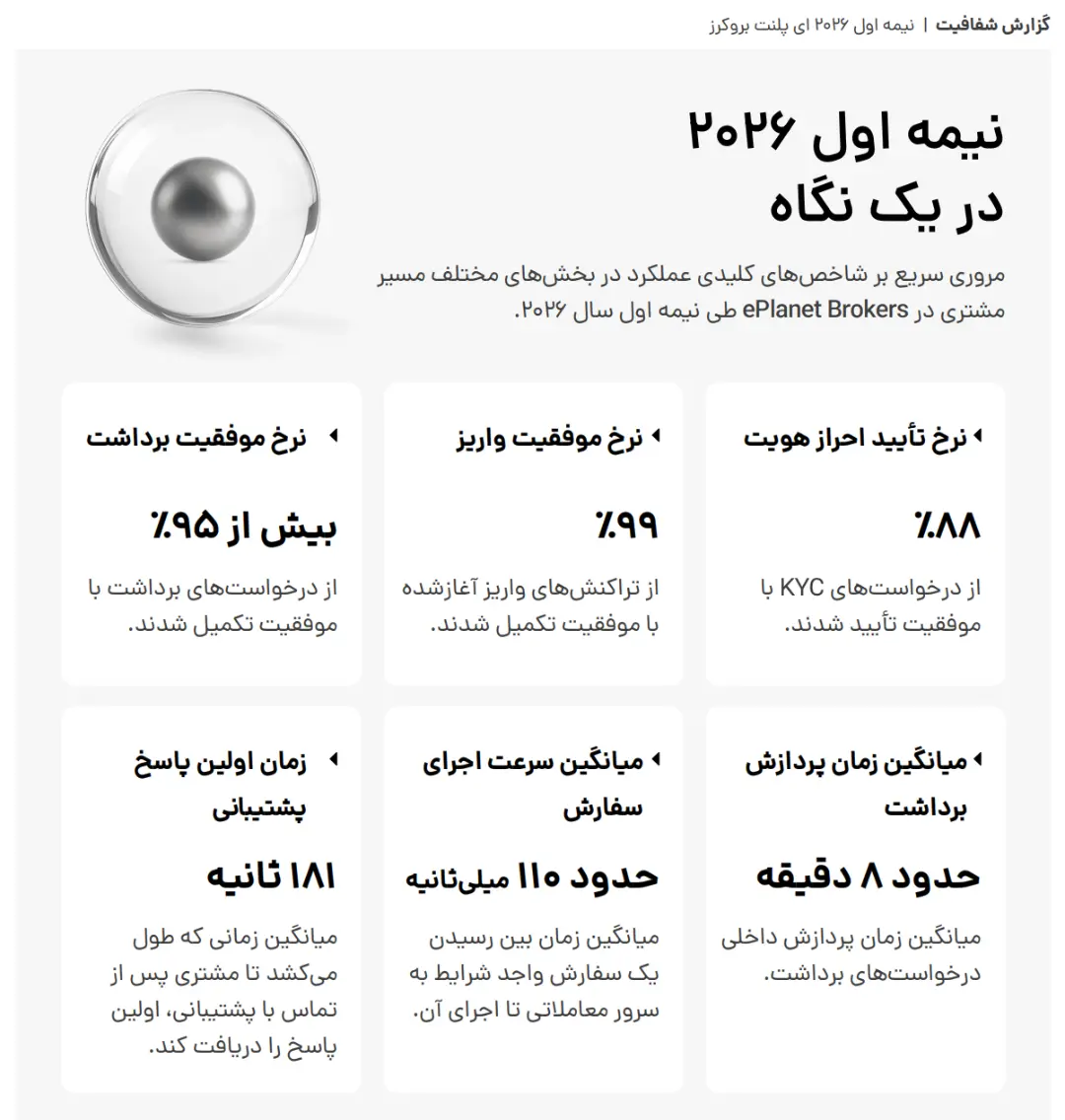 نمودار و آمار شاخص‌های عملکردی ای‌پلنت بروکرز (ePlanet Brokers) در نیمه اول سال ۲۰۲۶