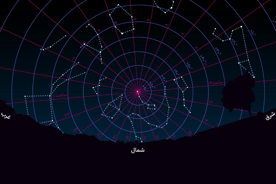 مختصات استوایی در آسمان