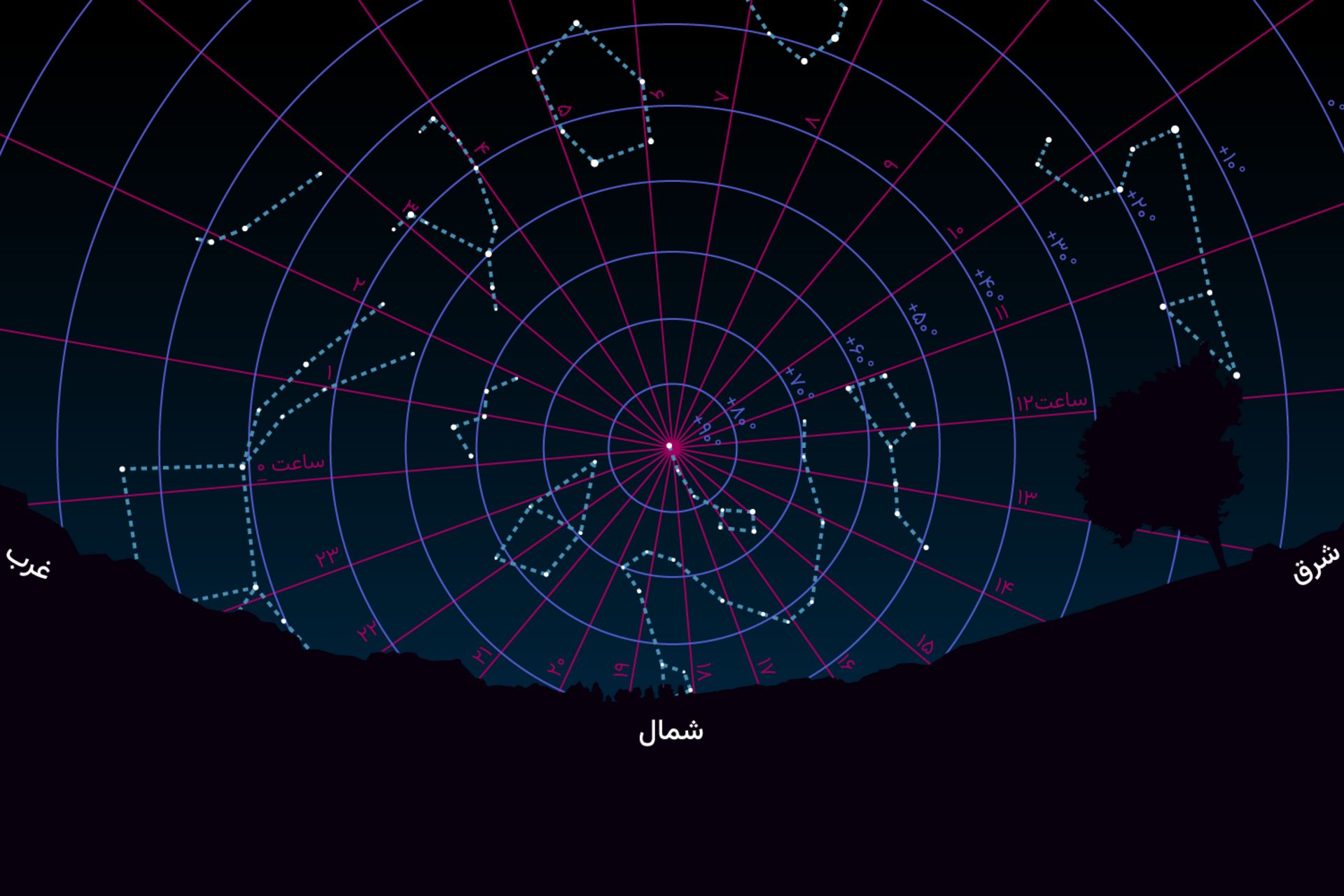 مختصات استوایی در آسمان