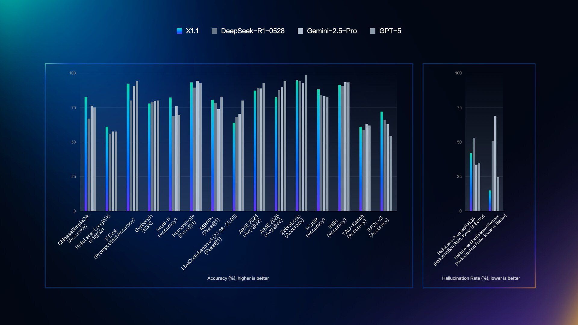 مدل هوش مصنوعی Ernie X1
