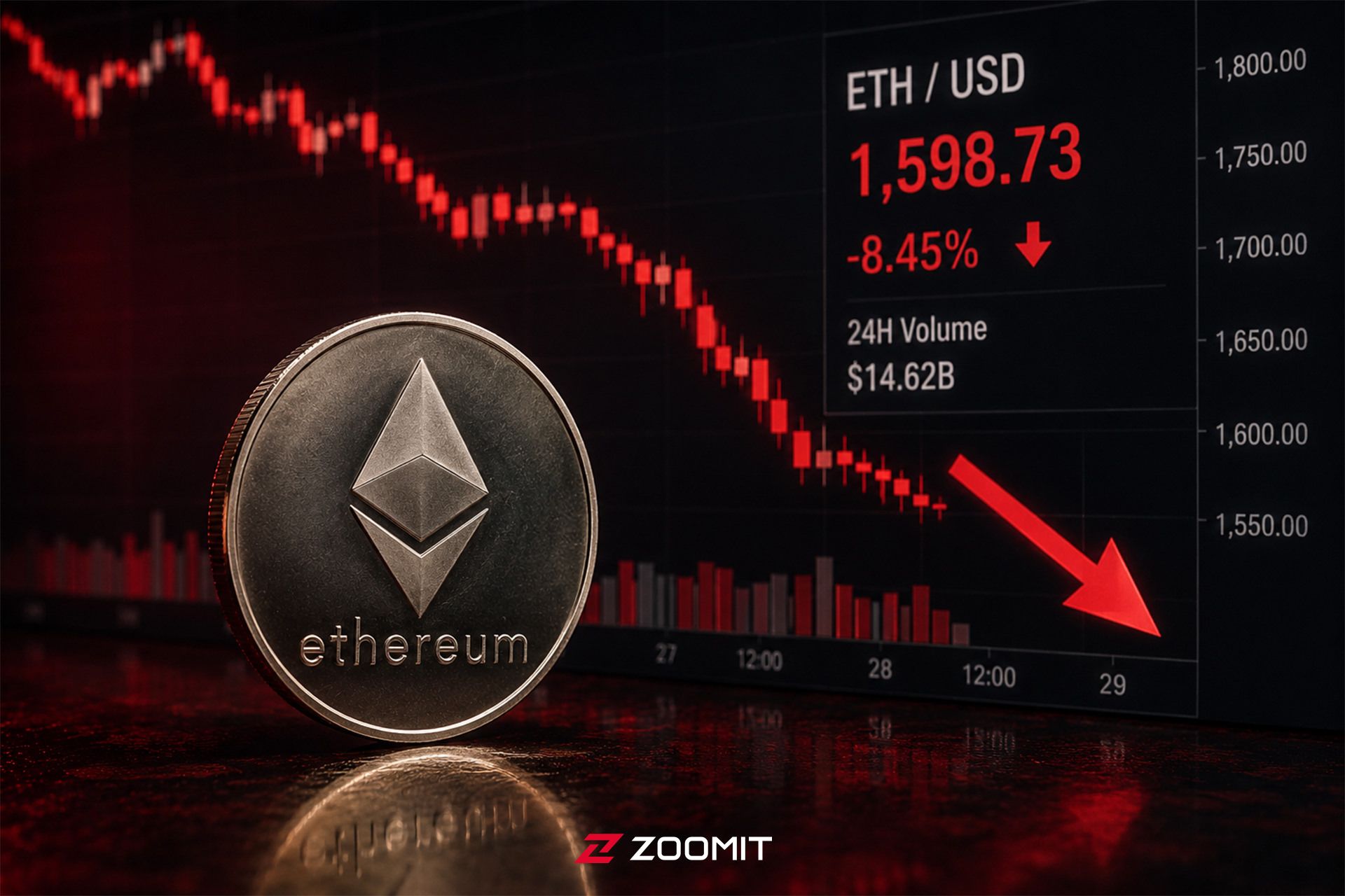 سقوط قیمت اتریوم