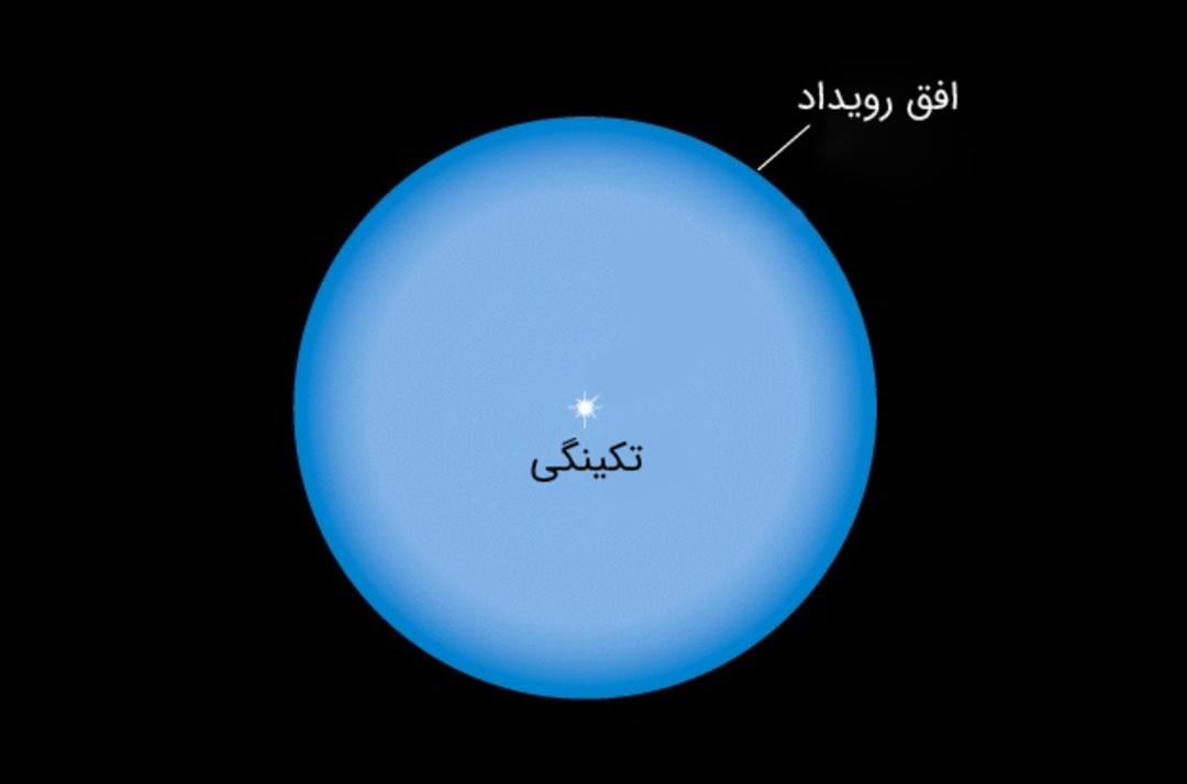 افق رویداد سیاه‌چاله