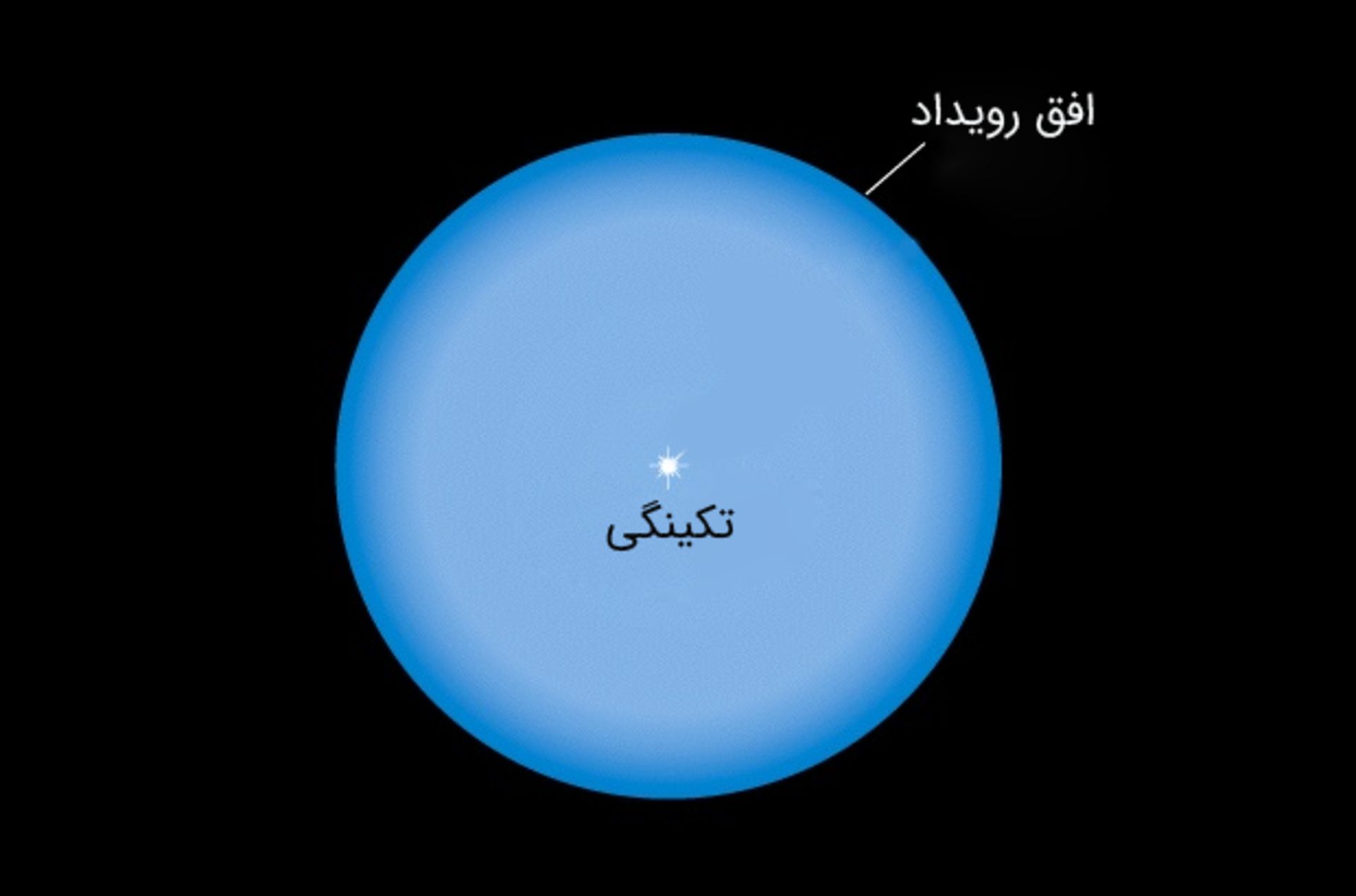 افق رویداد سیاه‌چاله