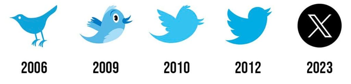 تغییرات لوگو توییتر از ۲۰۰۶ تا ۲۰۲۳