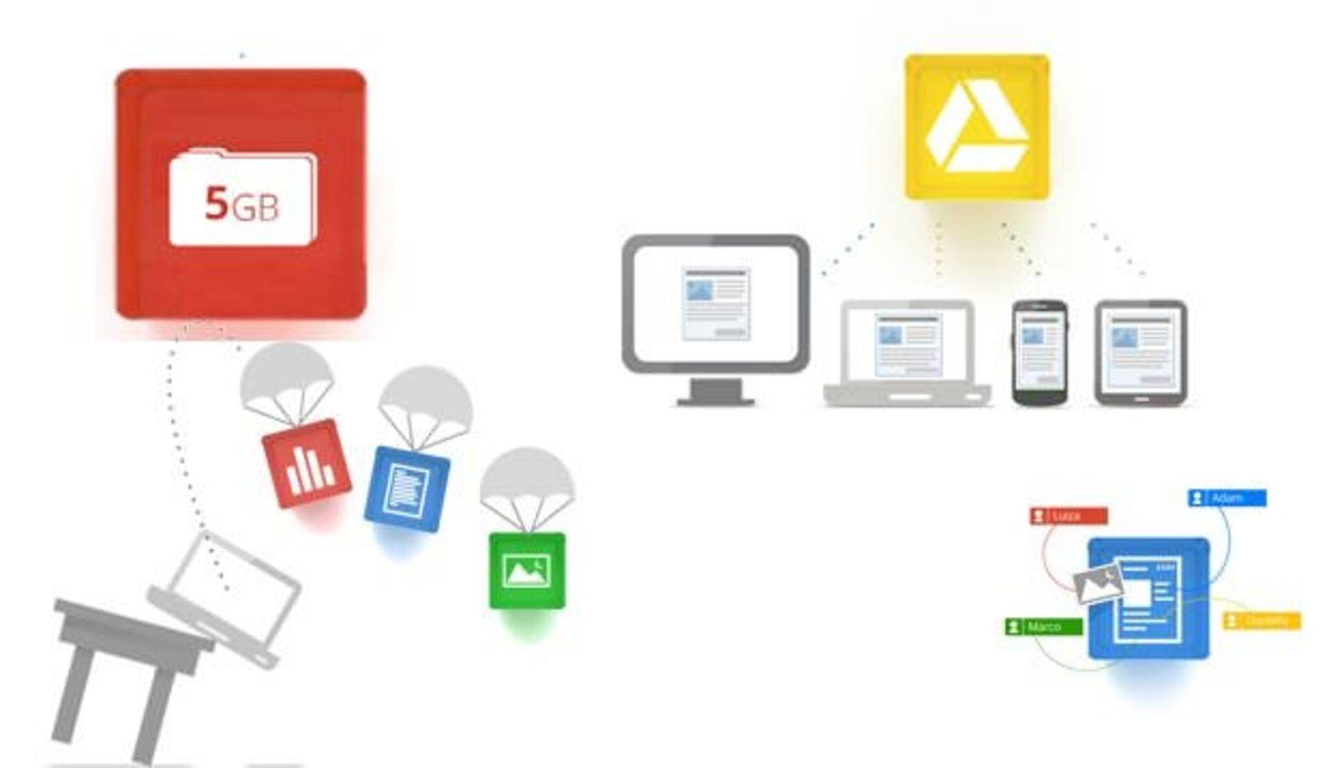 Get started with google drive