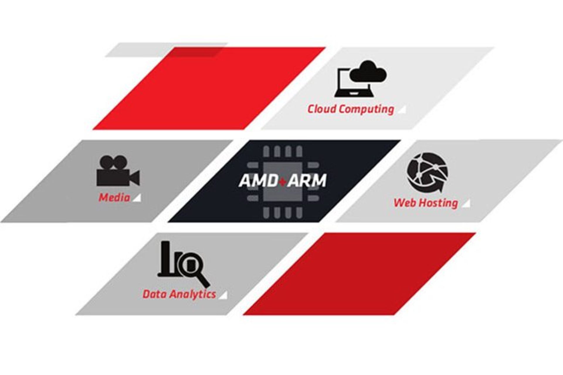 پردازنده‌های Opetron A1100 مبتنی بر معماری 64 بیتی ARM