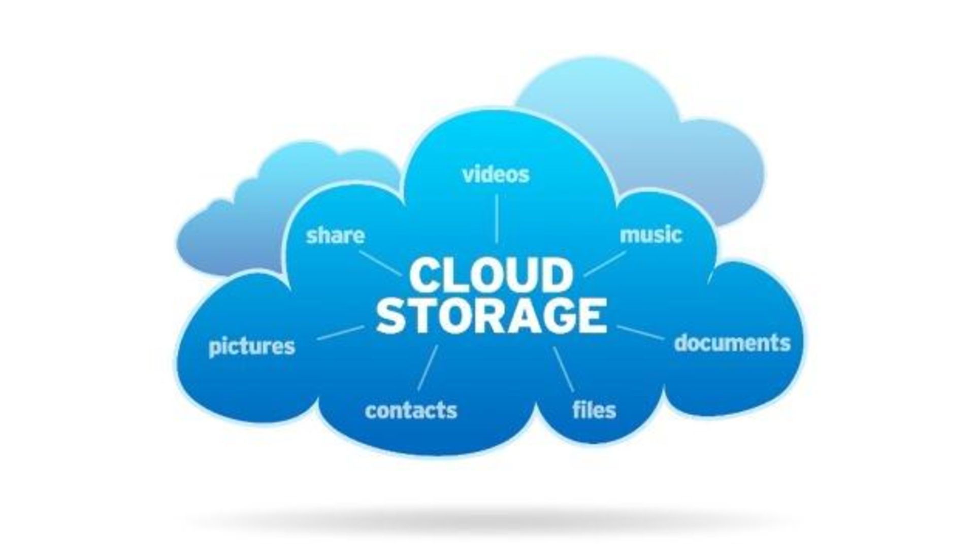 Cloud Storage
