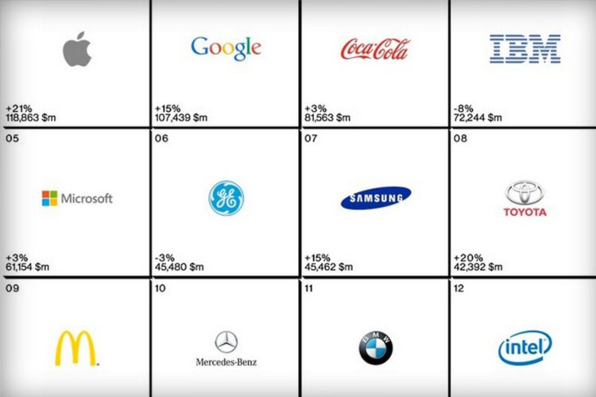 صد برند برتر سال ۲۰۱۴