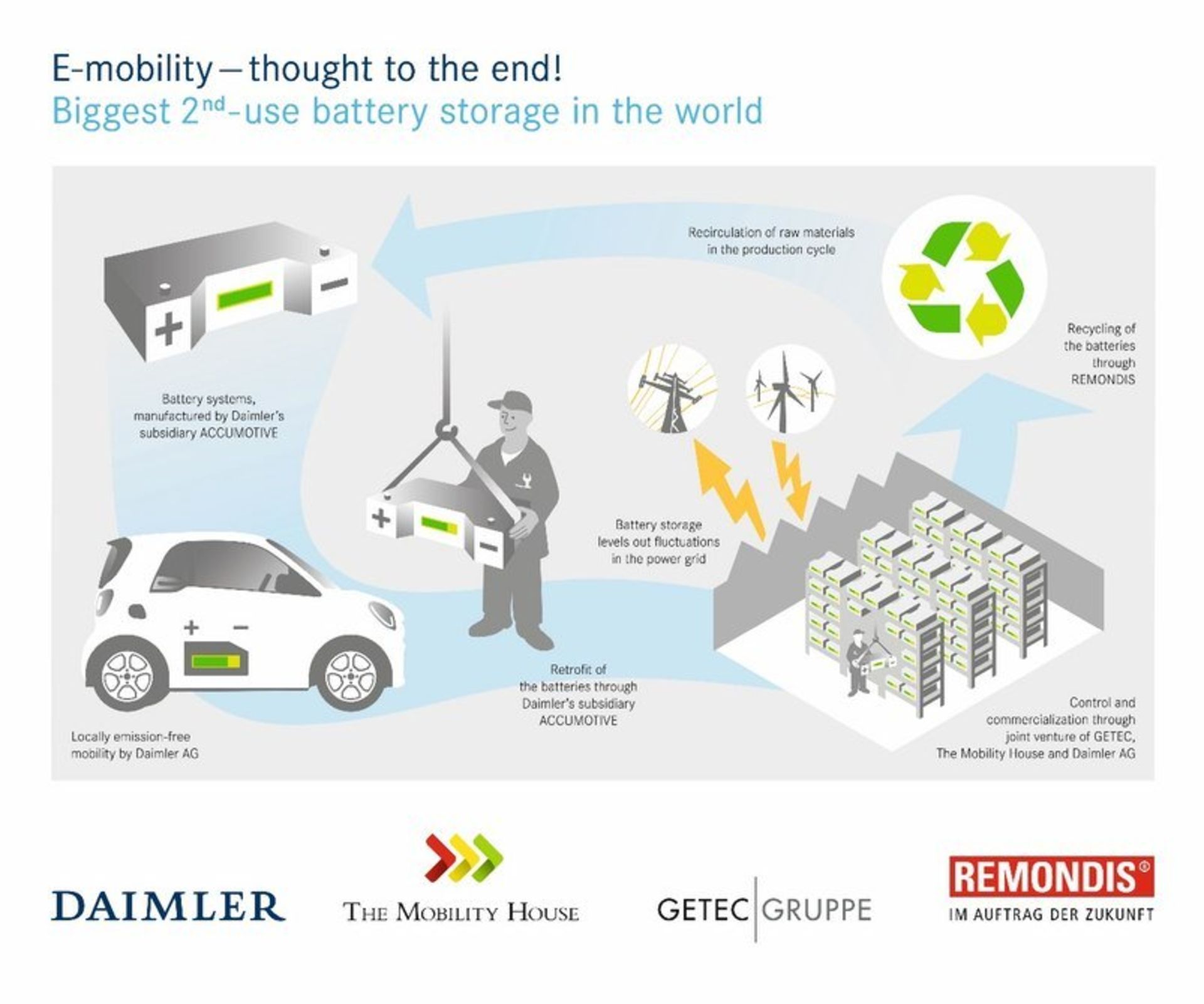 daimler partners energy storage 2 7ce5d