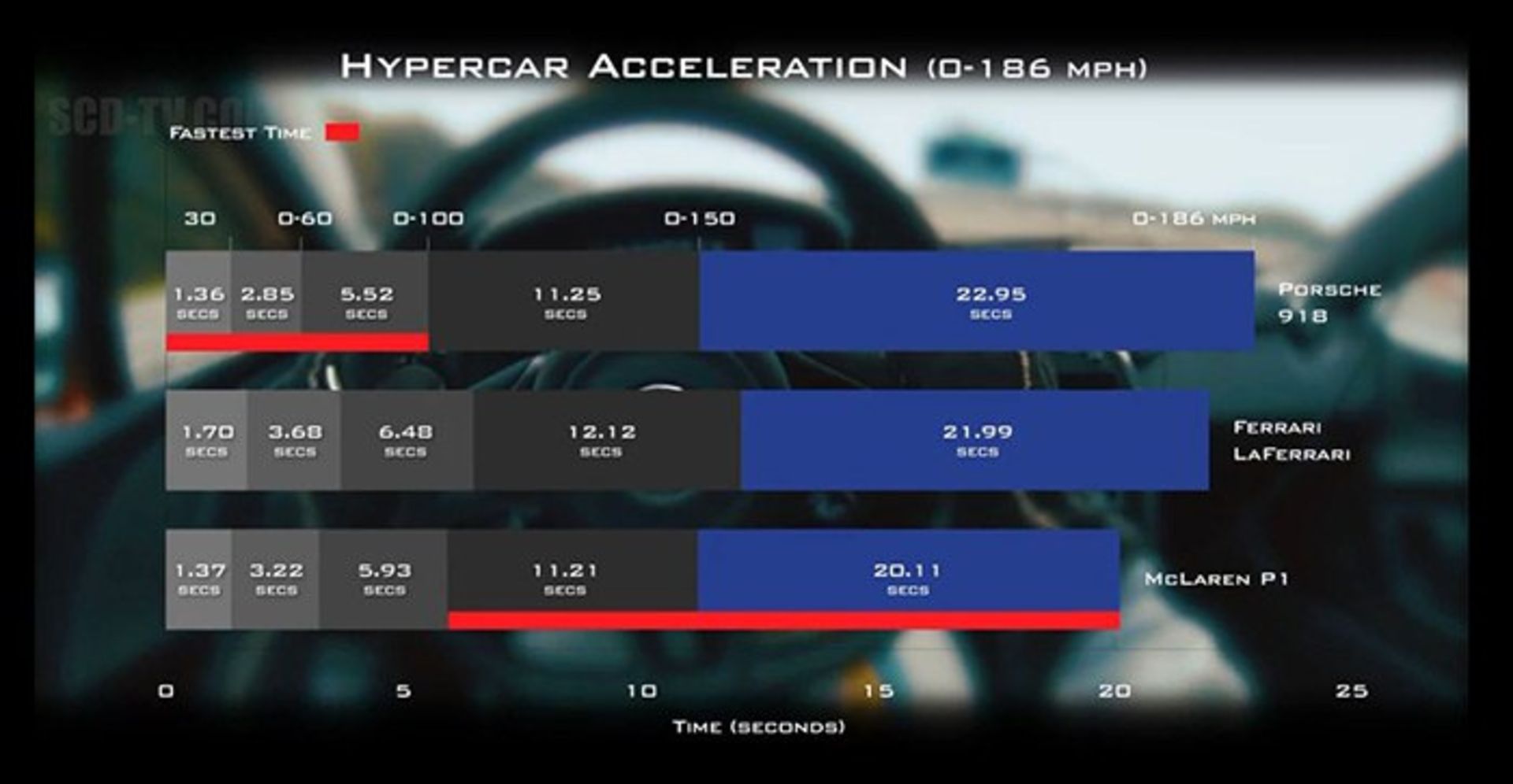 نمودار داده‌های لافراری، پی‌وان و ۹۱۸