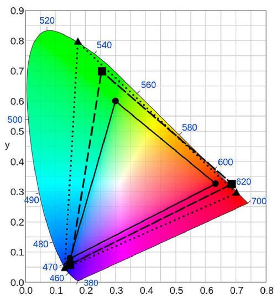 ciechartwith709and2020 and p3 7258e