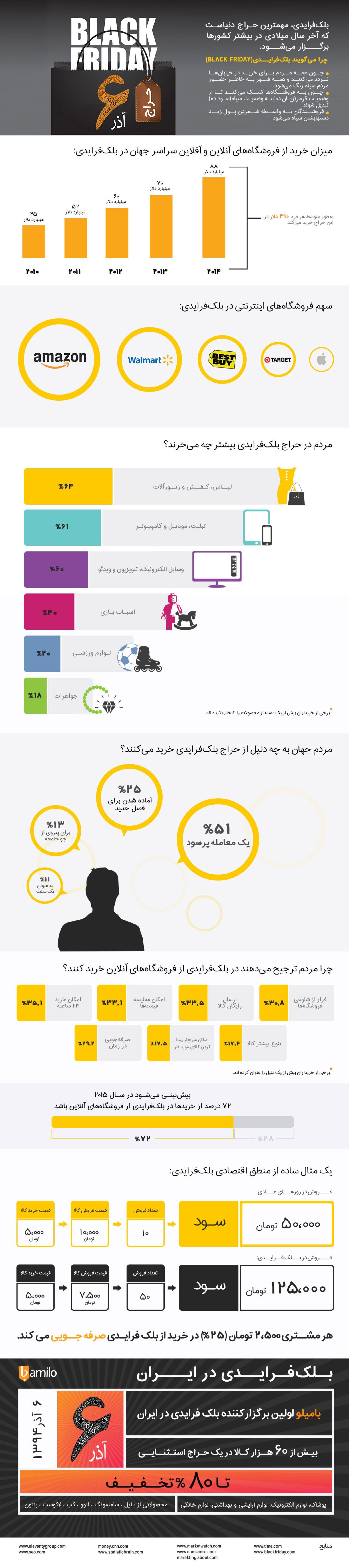 اینفوگرافیک جمعه سیاه بامیلو