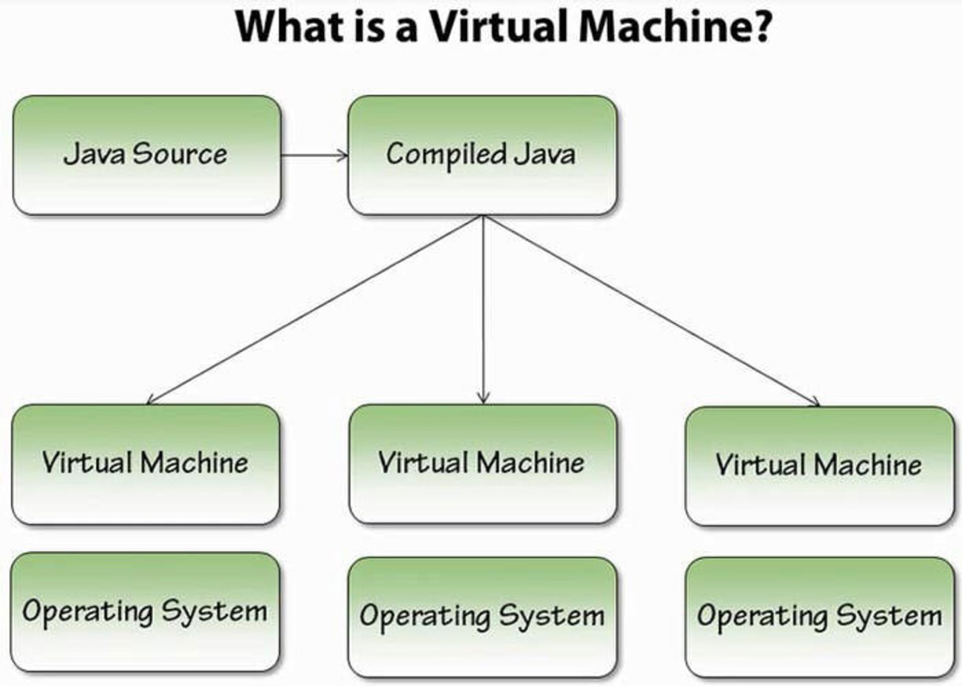 jvm
