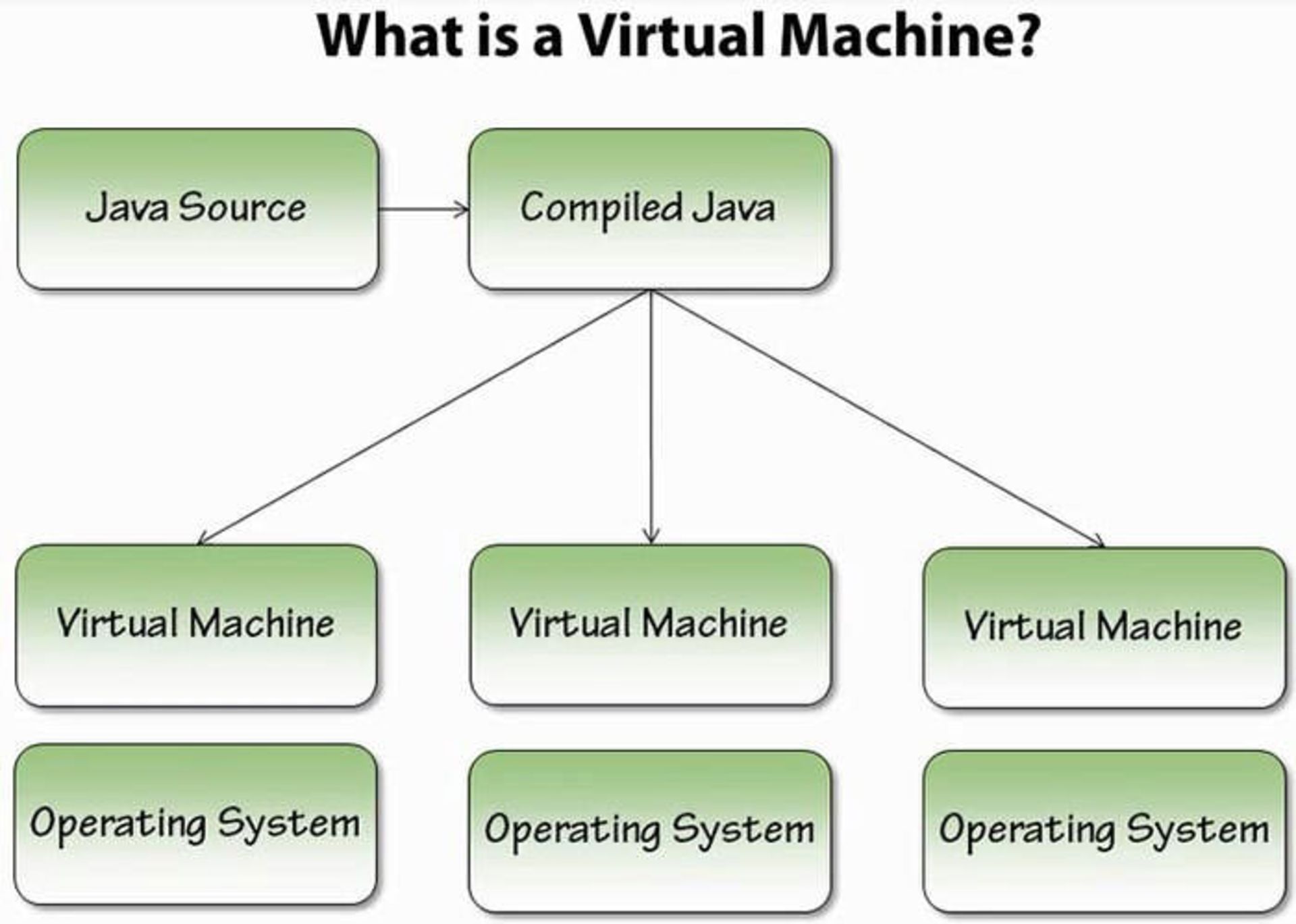 jvm