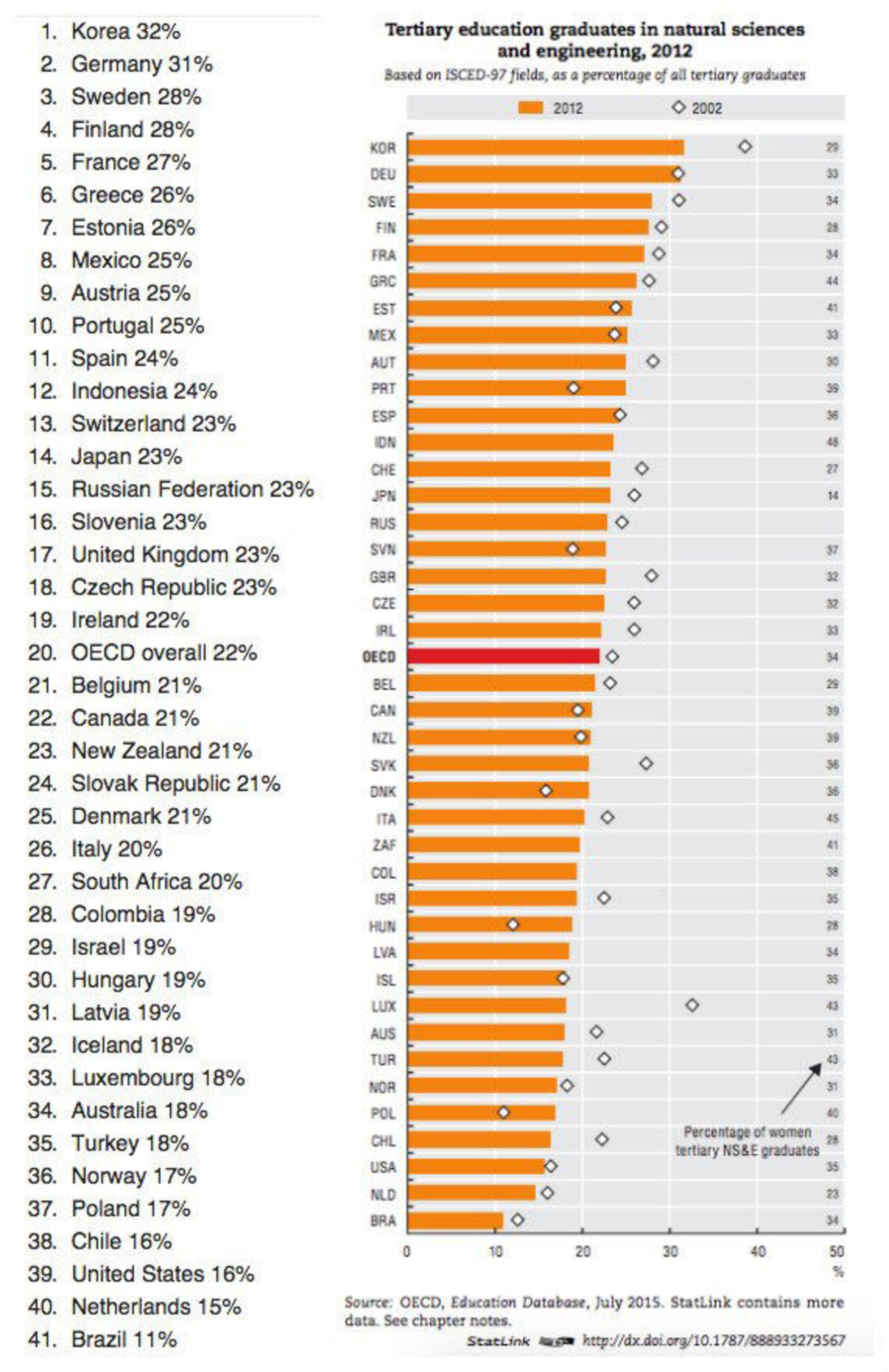 ranking 7b638