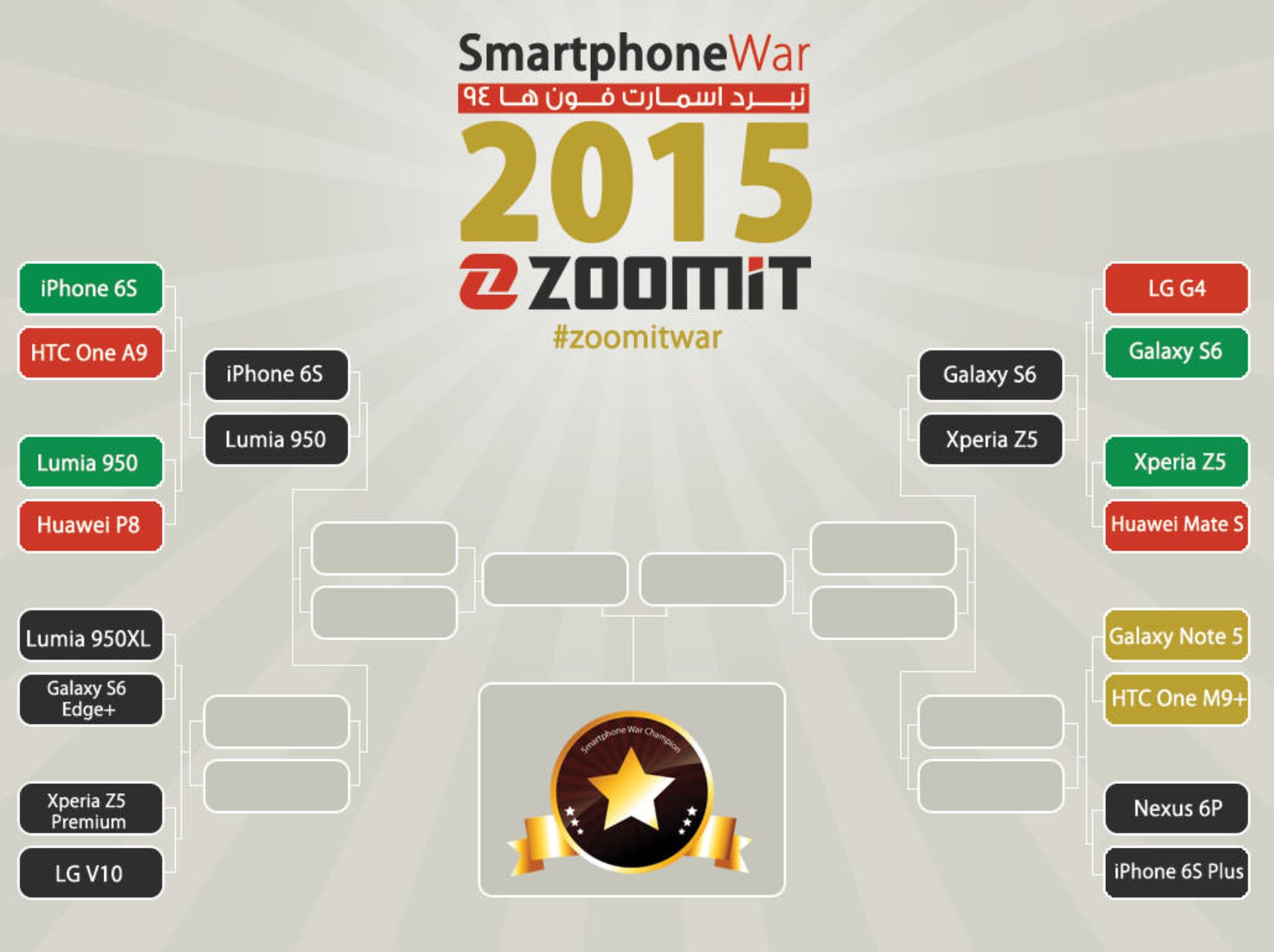 نبرد اسمارت فون ها