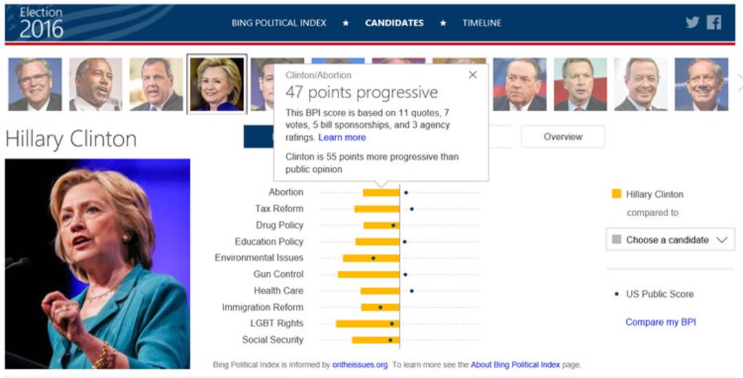 hillarybpihover c882e