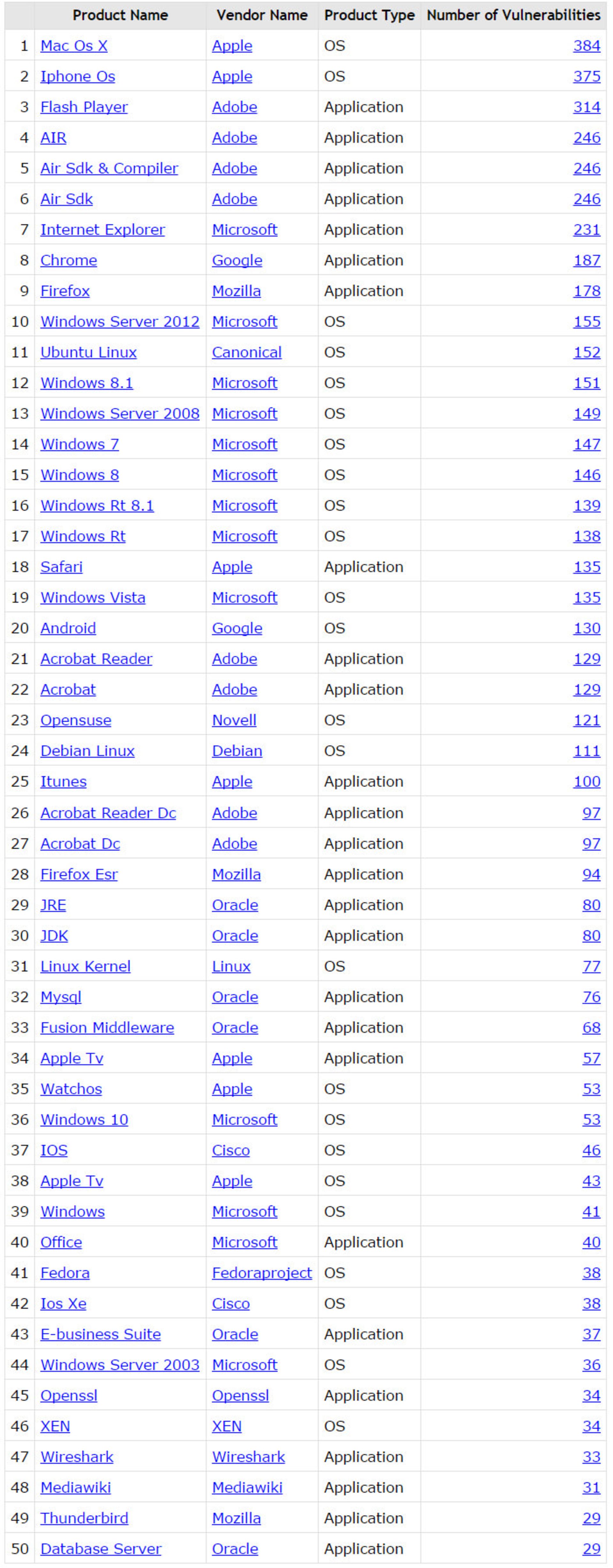 software bug list 1 29a50