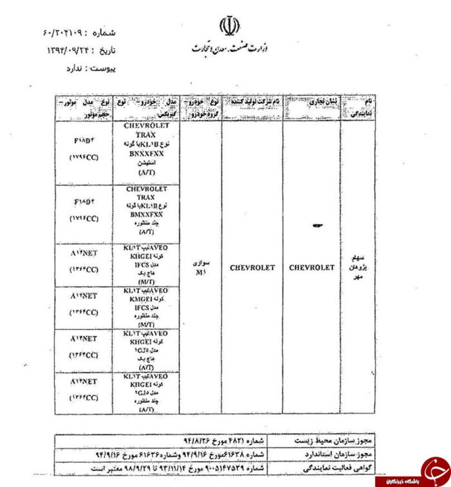 مشخصات شورولت‌های وارداتی
