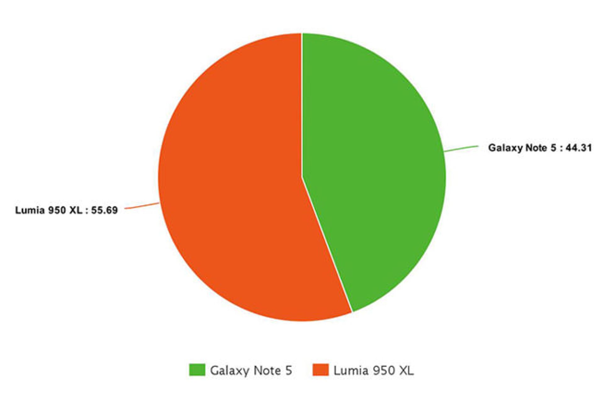 pie diagram sw dc554