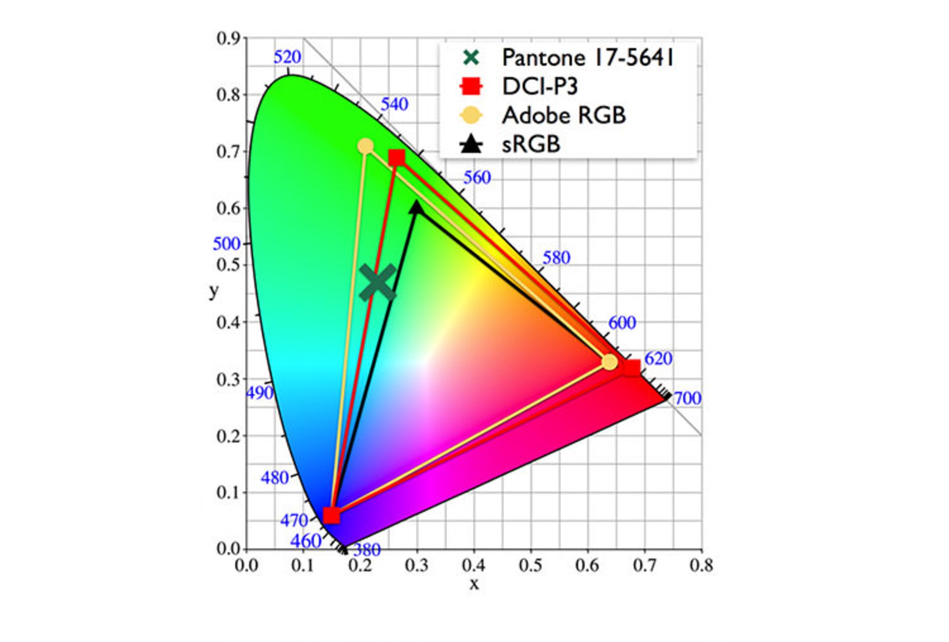 color gamut 673b5