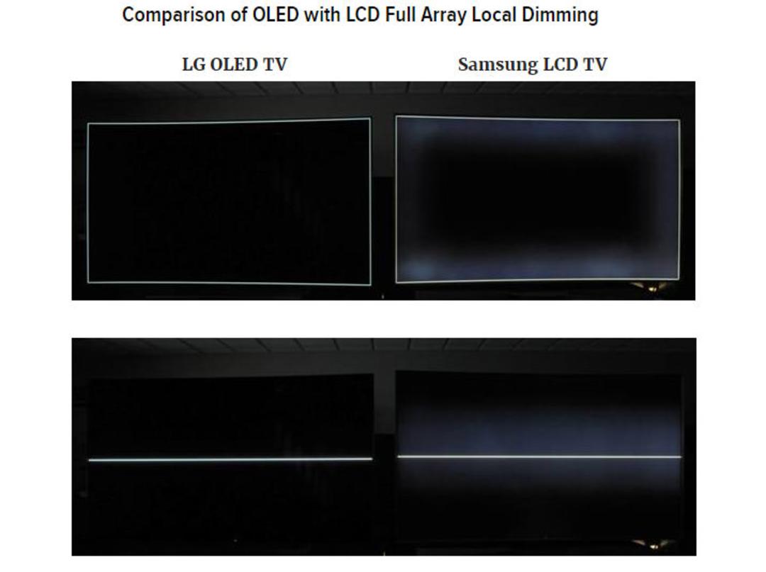 local dimming a27df