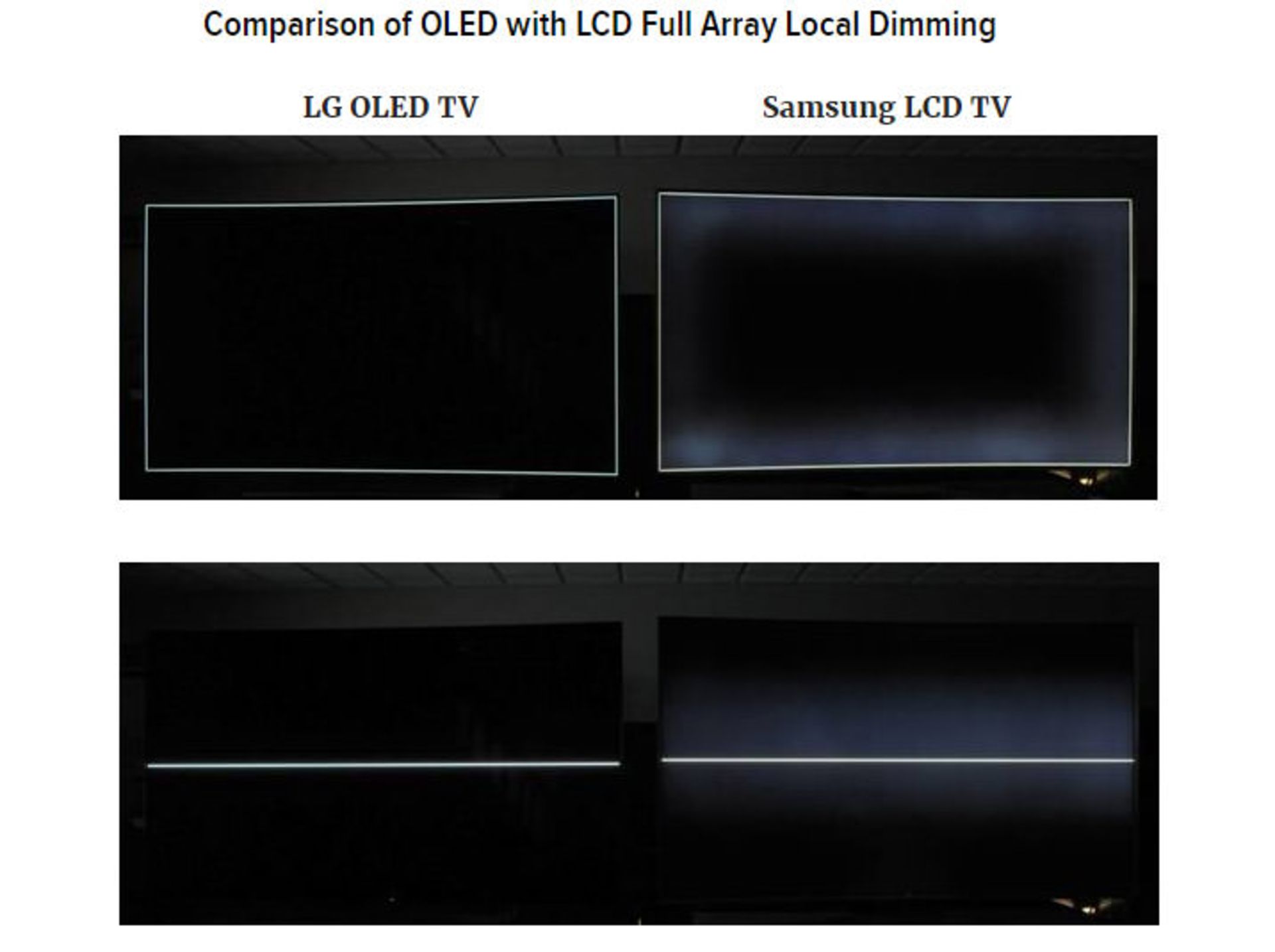local dimming a27df