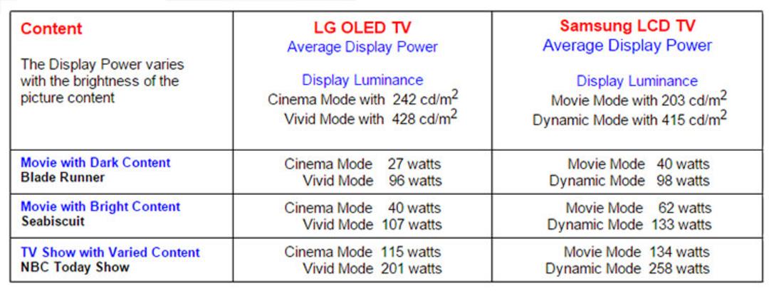 power consumption 299d9
