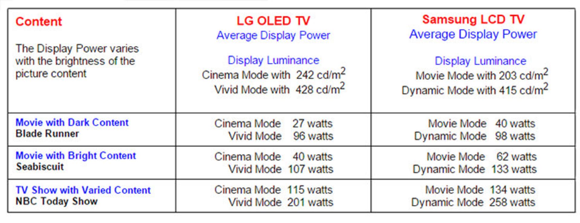 power consumption 299d9
