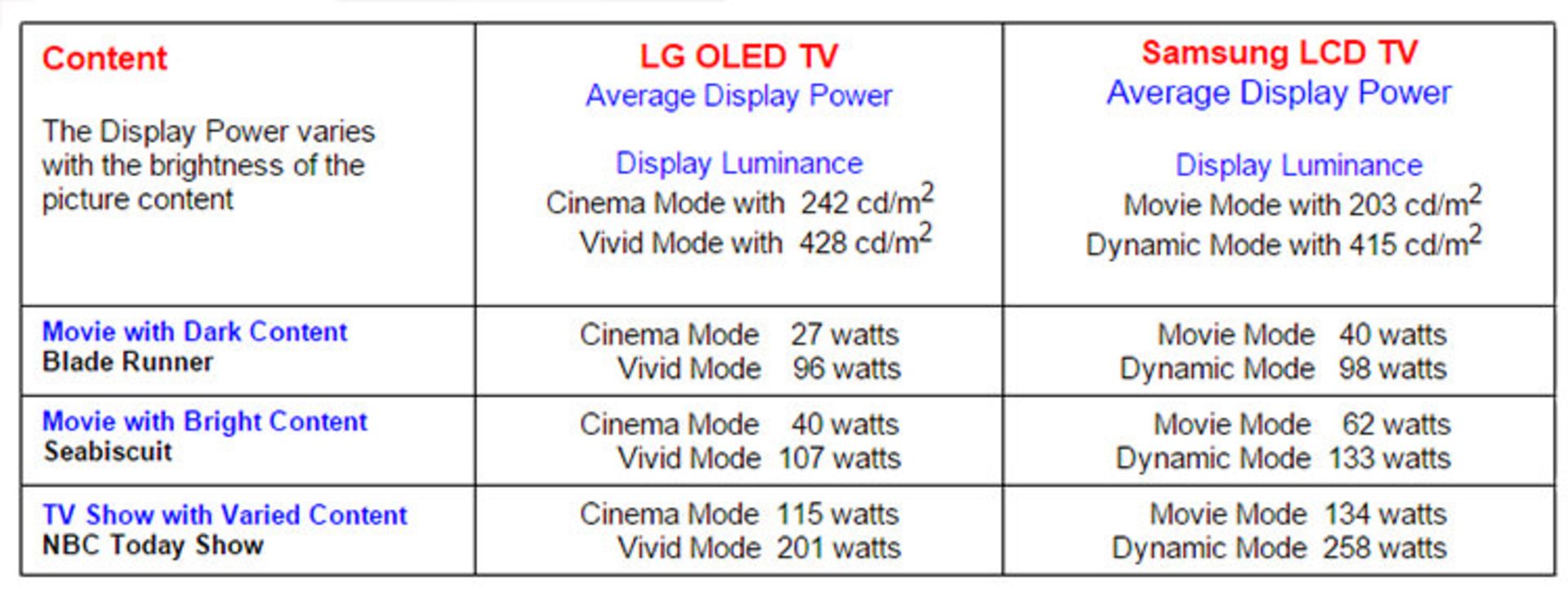 power consumption 299d9