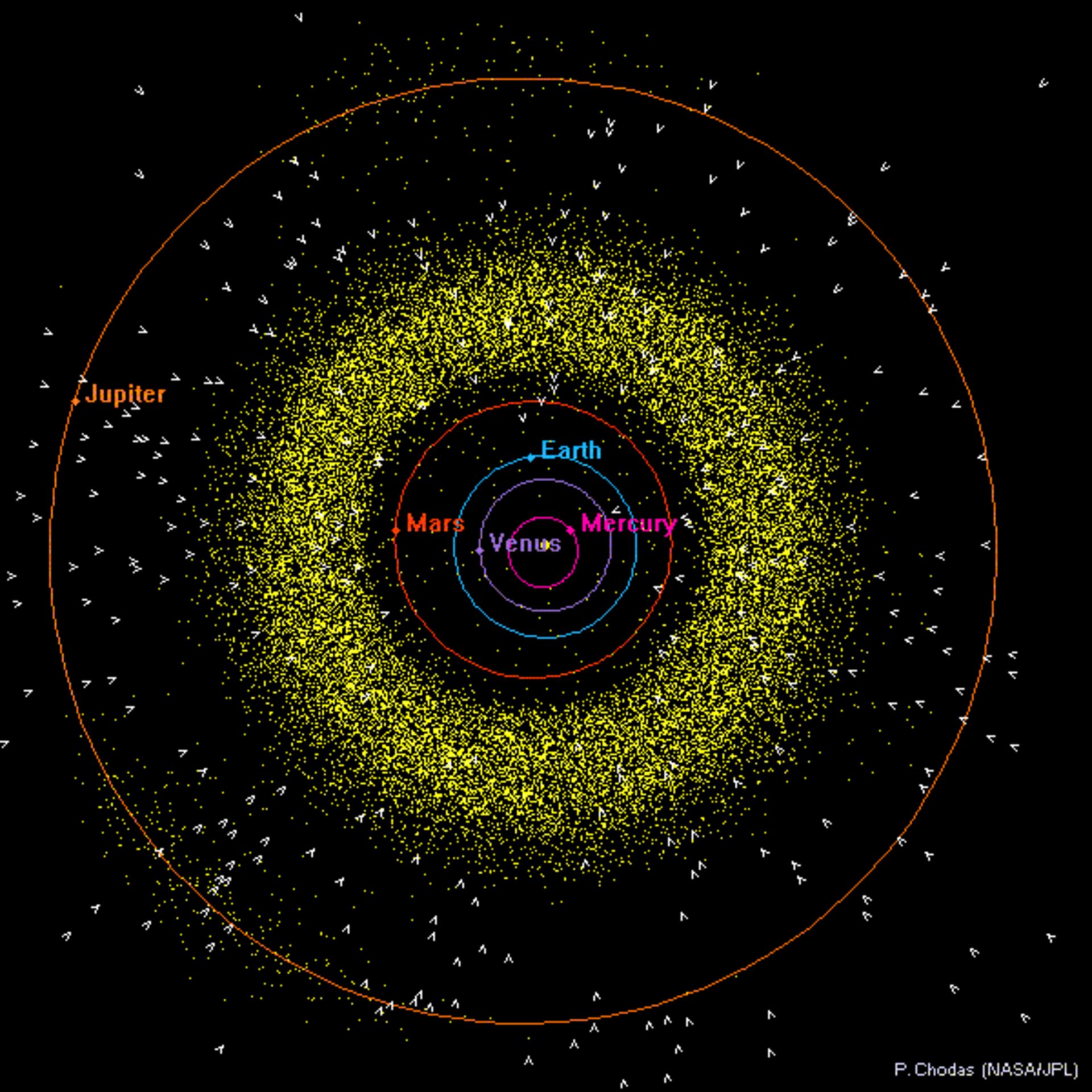 orbit plot inner b6bb2