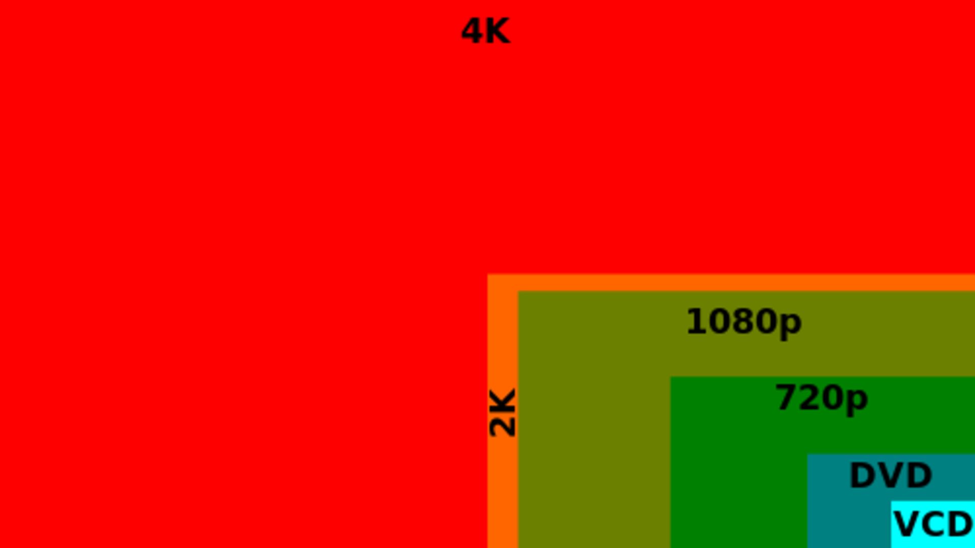 500px-Digital video resolutions VCD to 4K.svg 