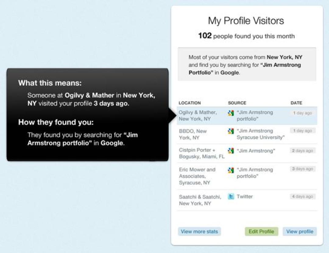 BrandYourself-Visitor-Intelligence