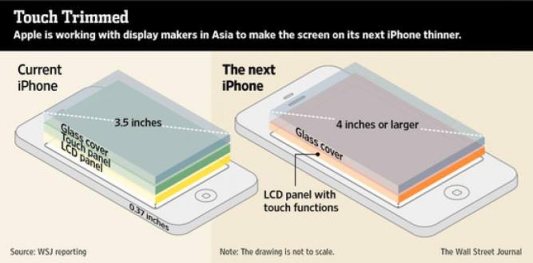 iPhone5 WSJ